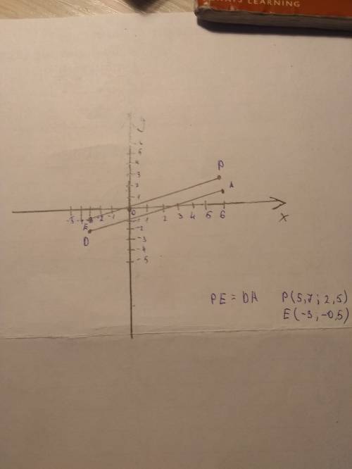 Отметьте на координатной плоскости точки а(6; 1) и d(-2; -3). проведите отрезок ad. 2) постройте отр