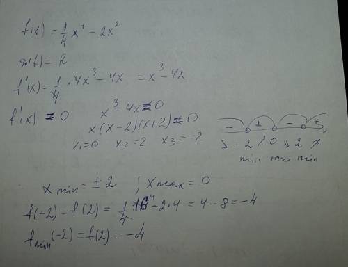 Знайти найменше значення функції f(х)=¼х⁴-2х²