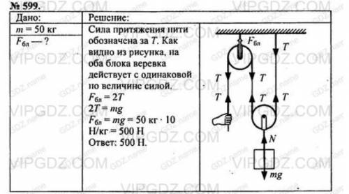 На подвижном блоке равномерно поднимают груз 50 кг. какая сила приложена к оси неподвижного блока, к