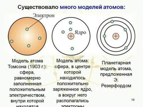 Чем предложенная томпсоном модель атома отличается от модели атома резерфорда?