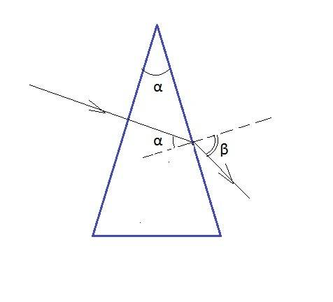 1. на стеклянную призму, представляющую собой в сечении равнобедренный треугольник с углом при верши