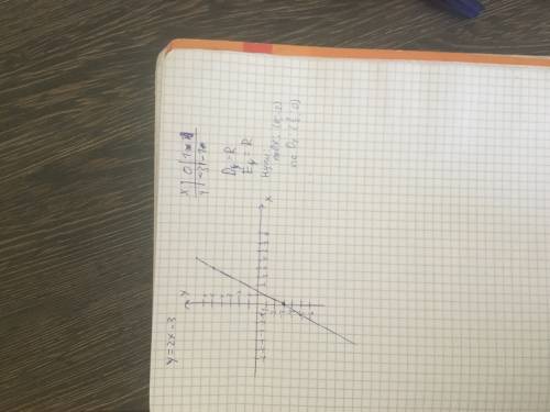 Y=2x-3 построить график и описать свойства. ()