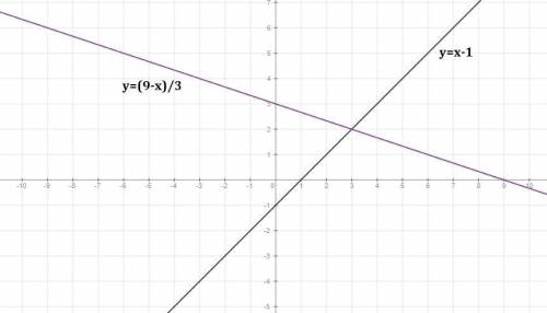 X-y=1 x+3y=9 построить график функции