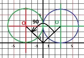 Построить через точку о поворота на 90° против часов стрелки круг радиусом 3 см. , ответьте
