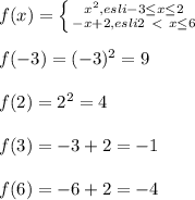 f(x)= \left \{ {{x^2,esli-3 \leq x \leq 2} \atop {-x+2,esli 2\ \textless \ x \leq 6}} \right. \\ \\ f(-3)=(-3)^2=9 \\ \\ f(2)=2^2=4 \\ \\ f(3)=-3+2=-1 \\ \\ f(6)=-6+2=-4 \\ \\ &#10;