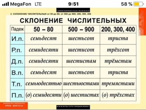 Просклонять по падежам : семьсот восемьдесят семь, двадцать четвертой, десять тысяч