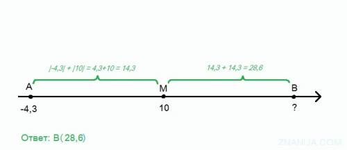 Точка м середина отрезка ав. найдите координату точки в, если м (10) ,а (-4,3). решить