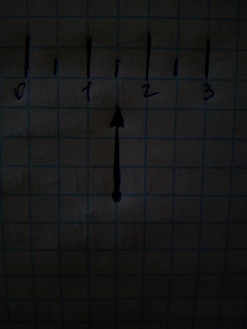 Цена деления шкалы вольтметра равна 0,5 в/дел. изобразите на пояснительном рисунке шкалу данного вол