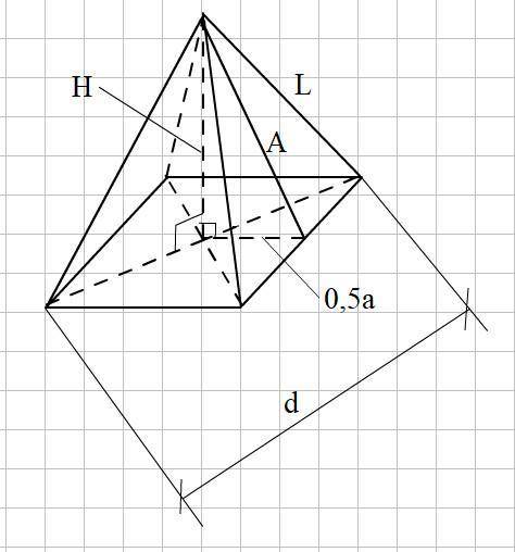 1) висота правильної трикутної піраміди дорівнює 8 см а сторона основи 6 см. знайти довжину бічного