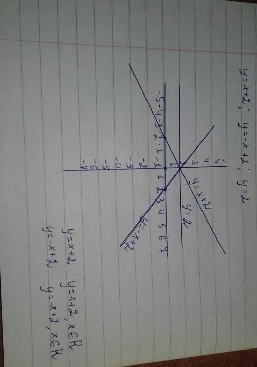 Постройте в одной и той же системе координат графики функций y=x+2; y=-x+2; y=2