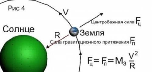 Изобразите схематично землю и солнце.отметьте на этом рисунке силы всемирного тягтения,которые дейст