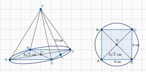 Радіус кола описаного навколо основи правильної чотирикутної піраміди дорівнює 3√2,а апофема дорівню