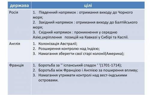 Цели ведущих государств европы в международных отношениях 18 века