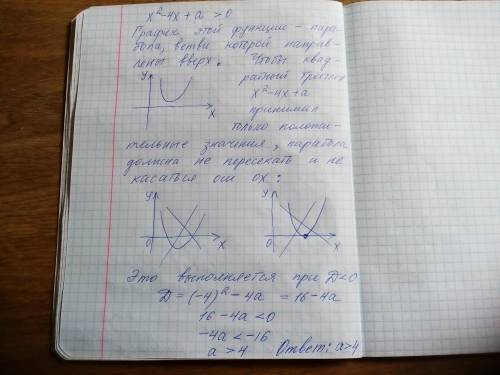 При каких значениях a квадратный трехчлен x^2 - 4x + a принимает только положитнльные значения? ​