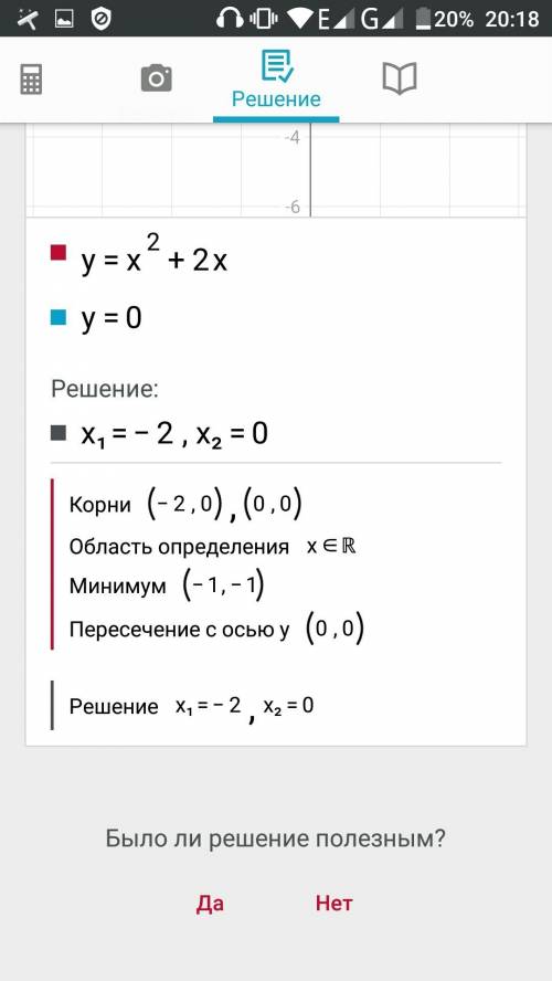 Графически решите уравнение х^2 + 2х= 0