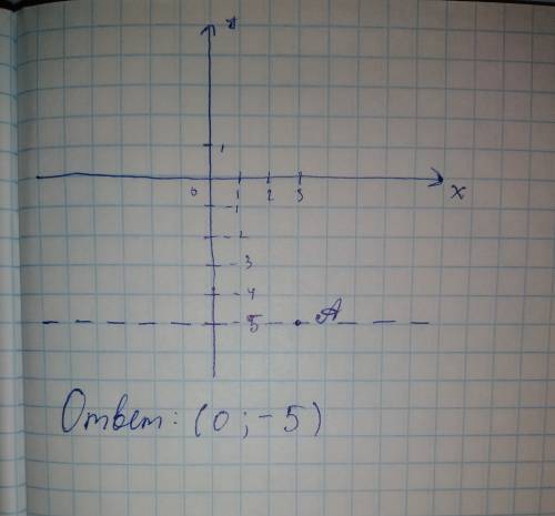 Через точку а (3; -5) проведена прямая, параллельная оси обцисе. укажите координаты точки пересечени