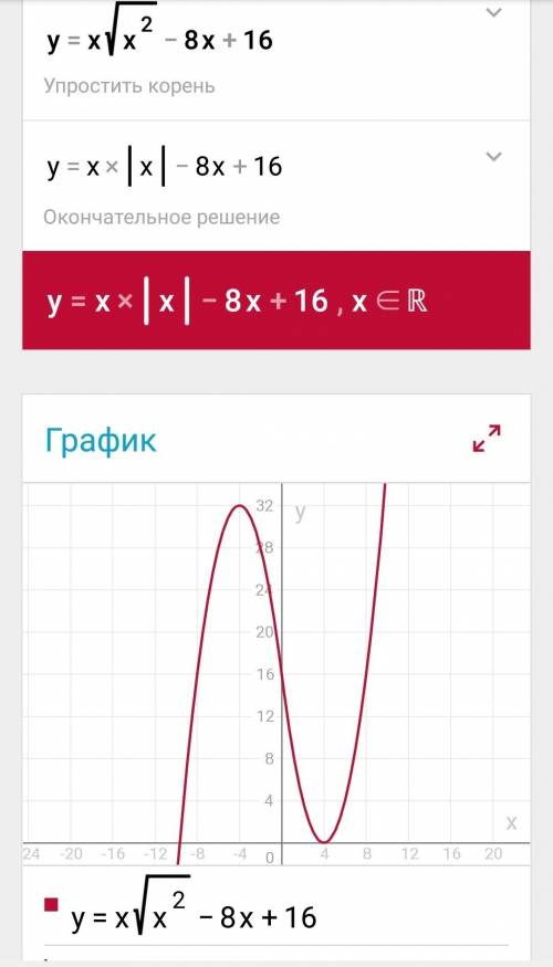 Построить график функции y=x√(x^2-8x+16)