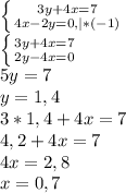 \left \{ {{3y+4x=7} \atop {4x-2y=0},|*(-1)} \right. \\ \left \{ {{3y+4x=7} \atop {2y-4x=0}} \right. \\ 5y=7 \\ y=1,4 \\ 3*1,4+4x=7 \\ 4,2+4x=7 \\ 4x=2,8 \\ x=0,7