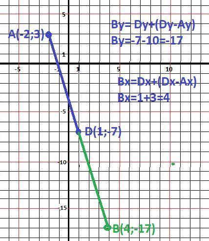 Точка д(1; -7) середина відрізка ав знайти координати точки б та відрізки аб якщо а (-2; 3) ​