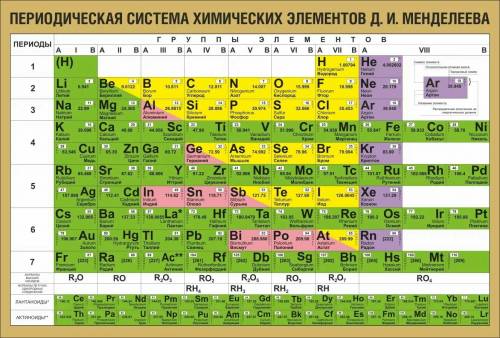 Только металлы представлены в ряду а: na-co-c б: fe-f-k в: h-mg-cl г: cu-na-ca