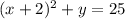 (x + 2)^{2} + y = 25