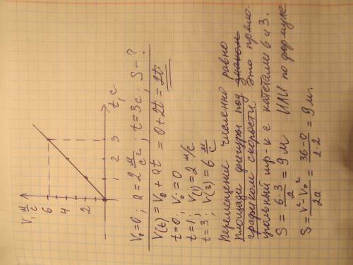 Построить график зависимости скорости тела от времени и по графику определить перемещение тела за 3