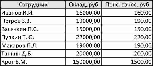 Обязательно нужен скриншот с в электронных таблицах ведется расчет зарплаты. в столбце а размещен сп