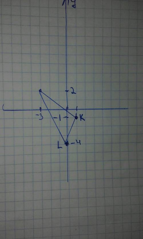 Постройте треугольник,вершины которого лежат в точках с координатами к(1,-1) l (0,-4) n (-3,2)
