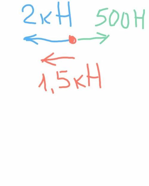 Визначте рівнодійну двох сил f1=2 kh i 500 h які діють на тіло в протилежних напрямках