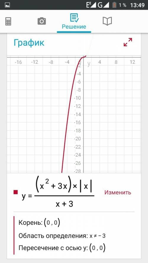 Постройте график функции : определите, при каких значениях m прямая y=m не имеет с графиком ни одной
