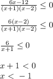 \frac{6x-12}{(x+1)(x-2)} \leq 0 \\ \\ \frac{6(x-2)}{(x+1)(x-2)} \leq 0 \\ \\ \frac{6}{x+1} \leq 0 \\ \\ x+1\ \textless \ 0 \\ x\ \textless \ -1