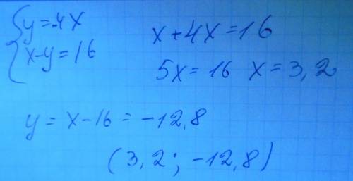 Реши систему уравнений методом подстановки: y=−4x x−y=16