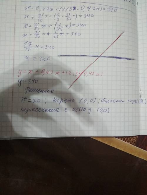 X+0,42x+(2/3*0,42x)=340 уравнение 6 класса..решать как решает 6 класс.зарание