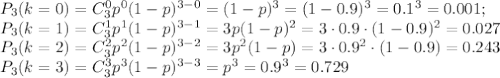 P_3(k=0)=C^0_3p^0(1-p)^{3-0}=(1-p)^3=(1-0.9)^3=0.1^3=0.001;\\P_3(k=1)=C^1_3p^1(1-p)^{3-1}=3p(1-p)^2=3\cdot0.9\cdot(1-0.9)^2=0.027 \\ P_3(k=2)=C^2_3p^2(1-p)^{3-2}=3p^2(1-p)=3\cdot 0.9^2\cdot(1-0.9)=0.243 \\ P_3(k=3)=C^3_3p^3(1-p)^{3-3}=p^3=0.9^3=0.729