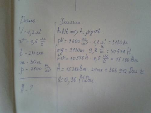 V=1,2 м2, v=0,5 м/с, t=24 с, m= 30 кг, p= 2600 кг/м3, a - ?