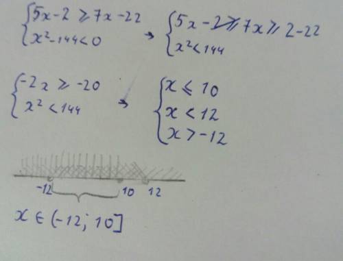 Решите систему неравенств 5x-2> =7x-22 x2-144< 0