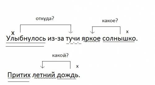 Улыбнулось из-за тучи яркое солнышко. притих летний дождь. установить связь слов в предложениях