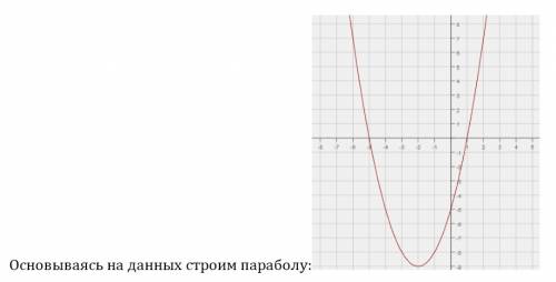 Изобразите график функции y=x^2+4x-5