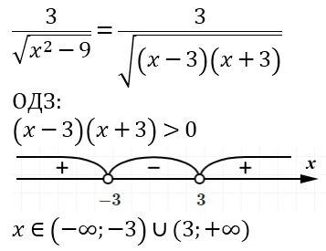 При каких х имеет смысл выражение 3/корень х^2-9