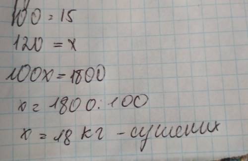 Із 100 кг свіжих вишень при сушінні виходить 15 кг сушених. скільки сушених вишень вийде із 120 кг с