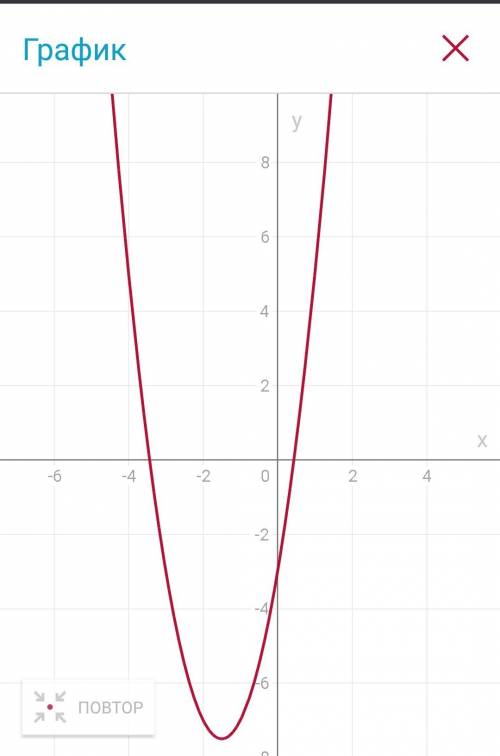 Y=2x^2+6x-3 нужно построить график с решением