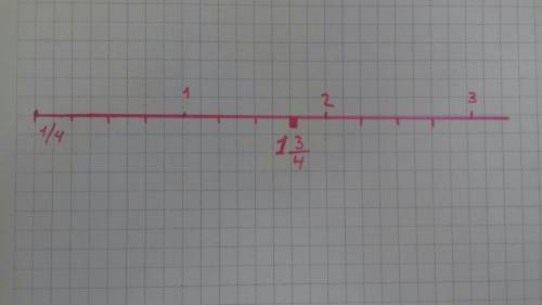 Начертите координатную прямую с единичным отрезком равным 8 клеток отметьте число 1 целых 3/4. 25