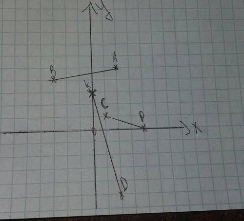 Постройте в координатной плоскости отрезок ав, прямую pc и луч дк, если а (2,5) в (-3,4) д (2,-5) р