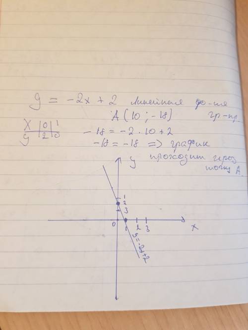 Постройте график функции и определите проходит ли он через точку а y=-2x+2 a (10; -18)