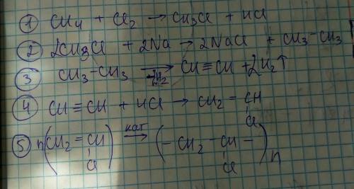 Выполните превращение: метан- хлор метан - этан - ацетилен - винилхлорид - поливинилхлорид