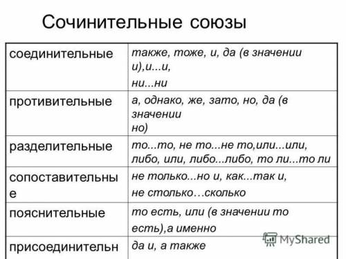 Выпишите все союзы подчинительной связи и сочинительной связи. нужны все союзы! для 12 в оге по язык