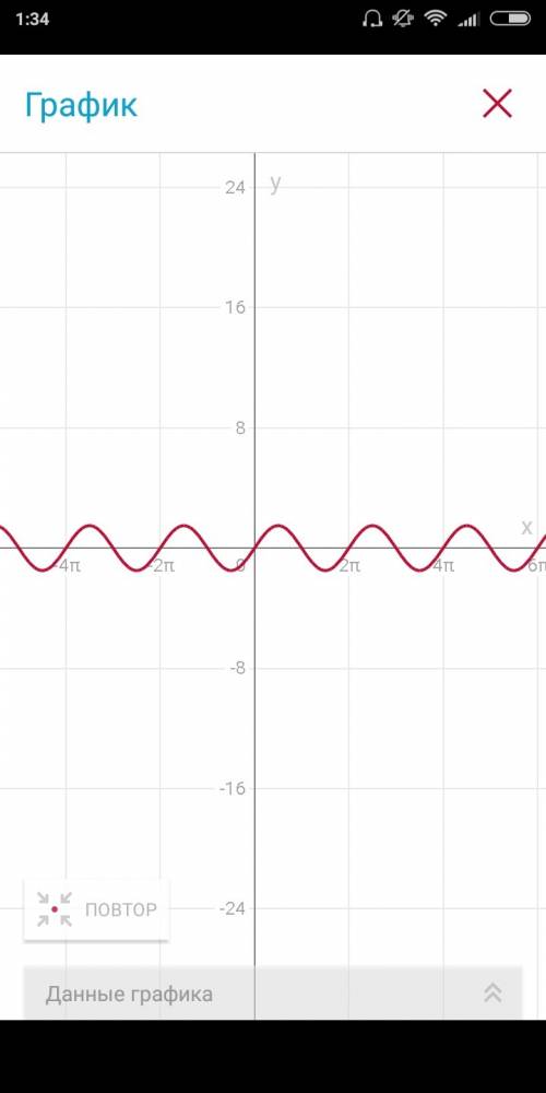 Постройте график функции у = 1,5 sin ?