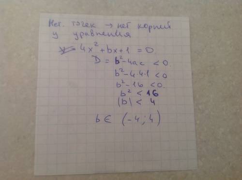 При каких значениях b график функции y=4x^2+bx+1 не имеет общих точек с осью абсцисс