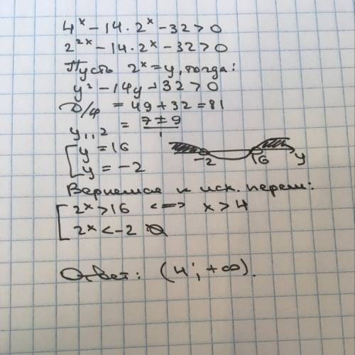Решите неравенство: 4^x - 14 × 2^x - 32 > 0
