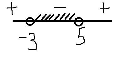 Сколько целых решений имеет неравенство x²-2x-15< 0?